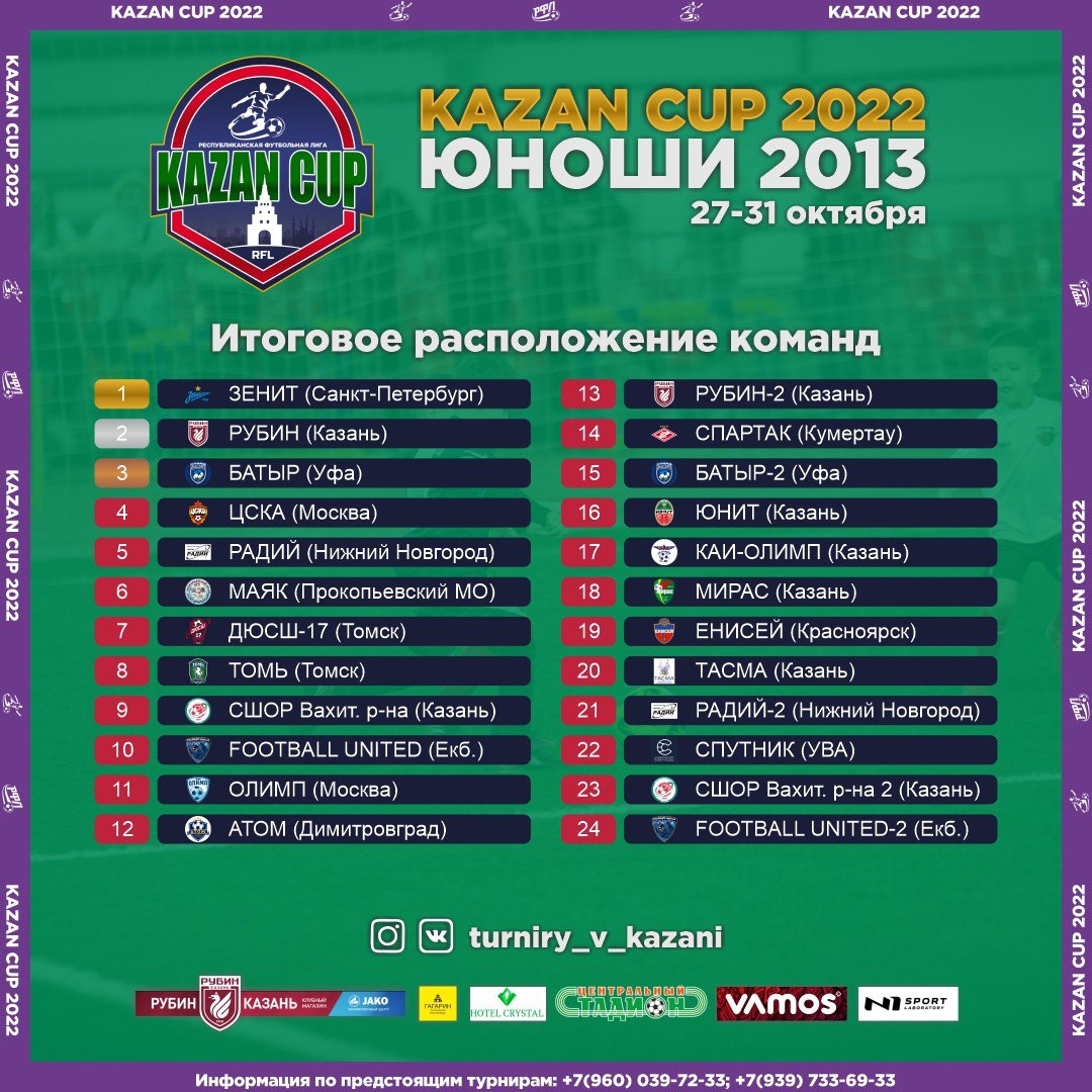 Батыр Уфа на турнире Kazan Cup - 3 место
